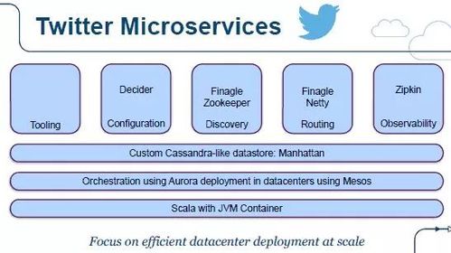 阿里资深架构师视角 以坚实技术底座驱动数字内容制作服务的数字化转型