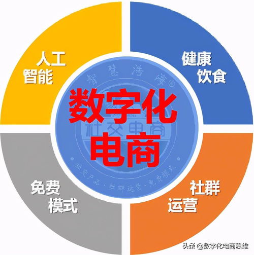 数字化电商如何盈利 从内容到生态，解码小米模式与数字内容服务