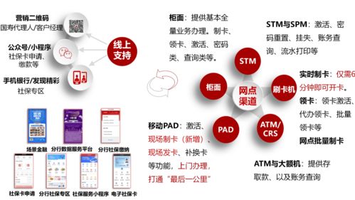 2021金融科技活动周 聚焦数字化获客、数字化经营与数字内容服务