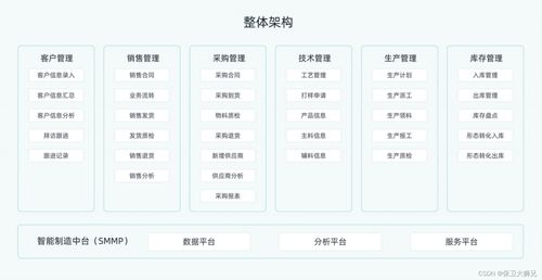 什么是数字化工厂
