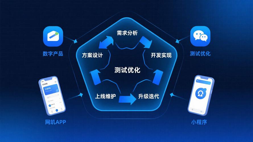 全链条数字化解决方案核心竞争力