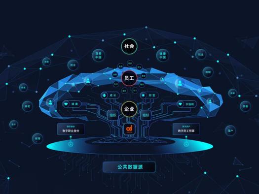 以福利管理为切口中智关爱通打造以人为本的数字化服务能力