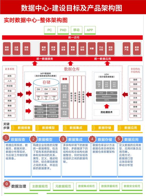 企业数字中心产品架构学习 数字内容制作服务为核心引擎